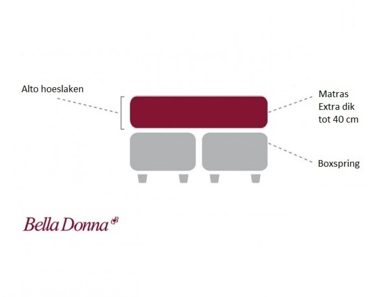 De Bella Donna Alto jersey hoeslaken en moltons