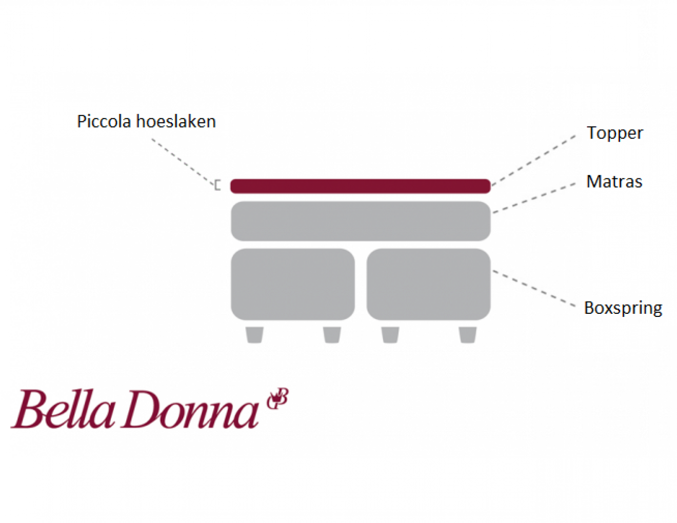 Manoeuvreren Regeren Onderhoud Bella Donna Piccola jersey hoeslakens in vele maten en 54 kleuren