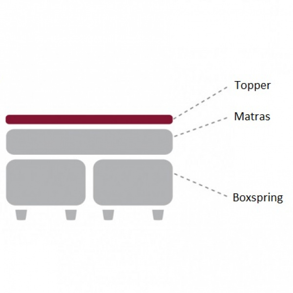 De Bella Donna Piccola jersey hoeslaken en moltons